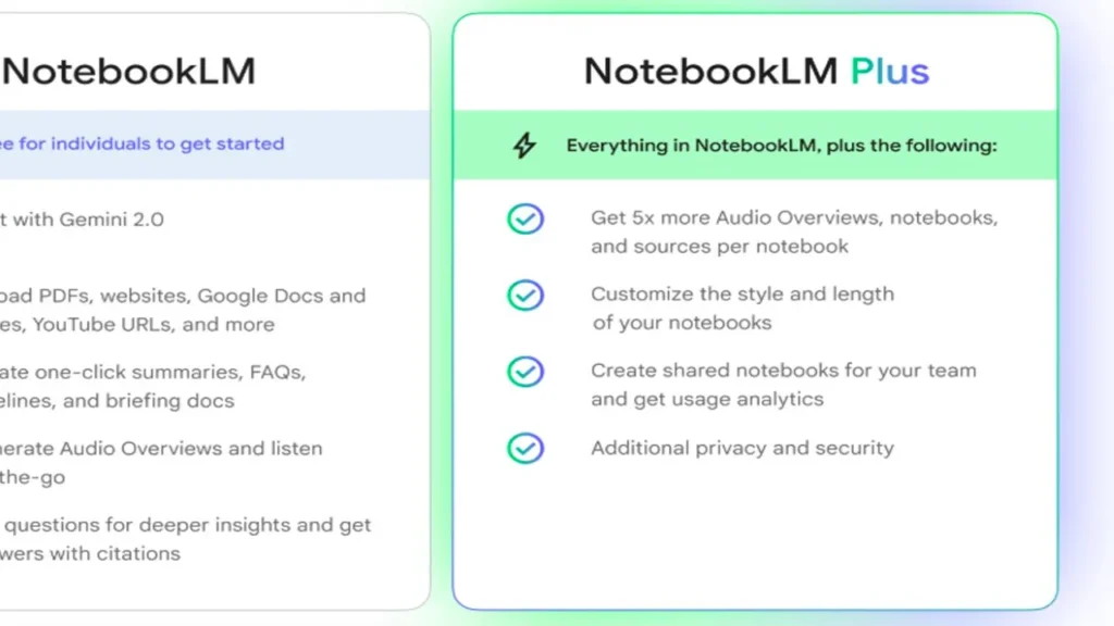 Google Rilis NotebookLM Plus Layanan Khusus Bisnis Pendidikan dan Organisasi